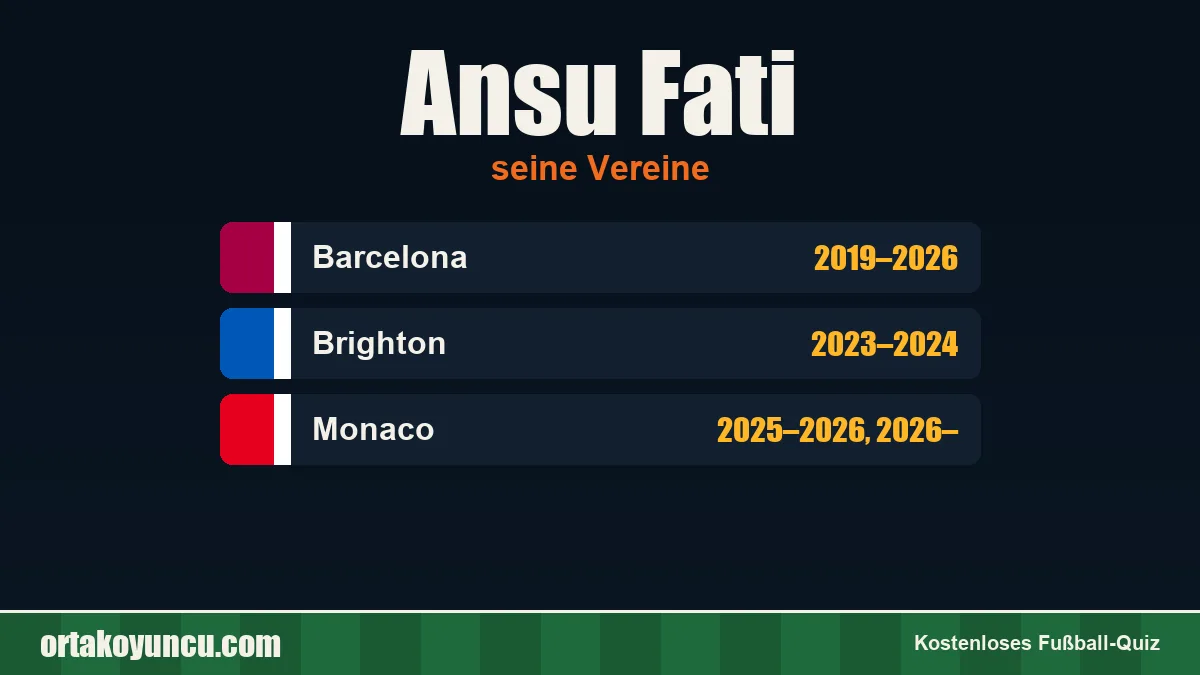 Ansu Fati: Vereine und Jahre