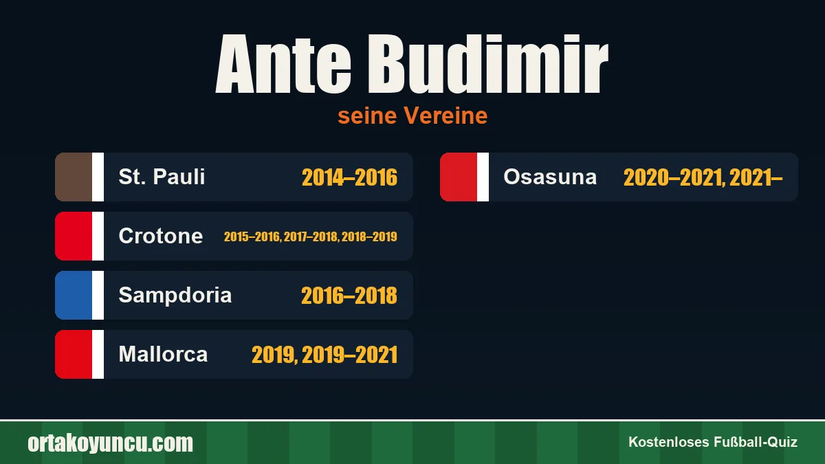 Ante Budimir: Vereine und Jahre