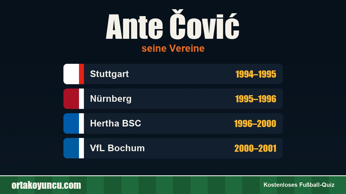 Ante Čović: Vereine und Jahre