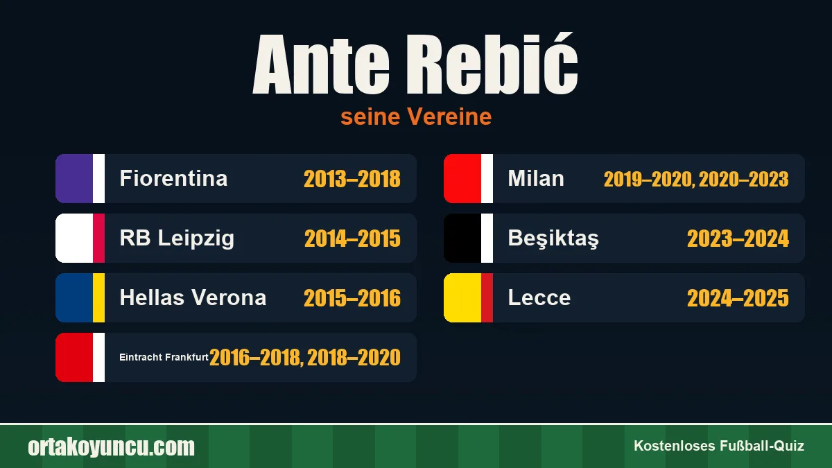 Ante Rebić: Vereine und Jahre