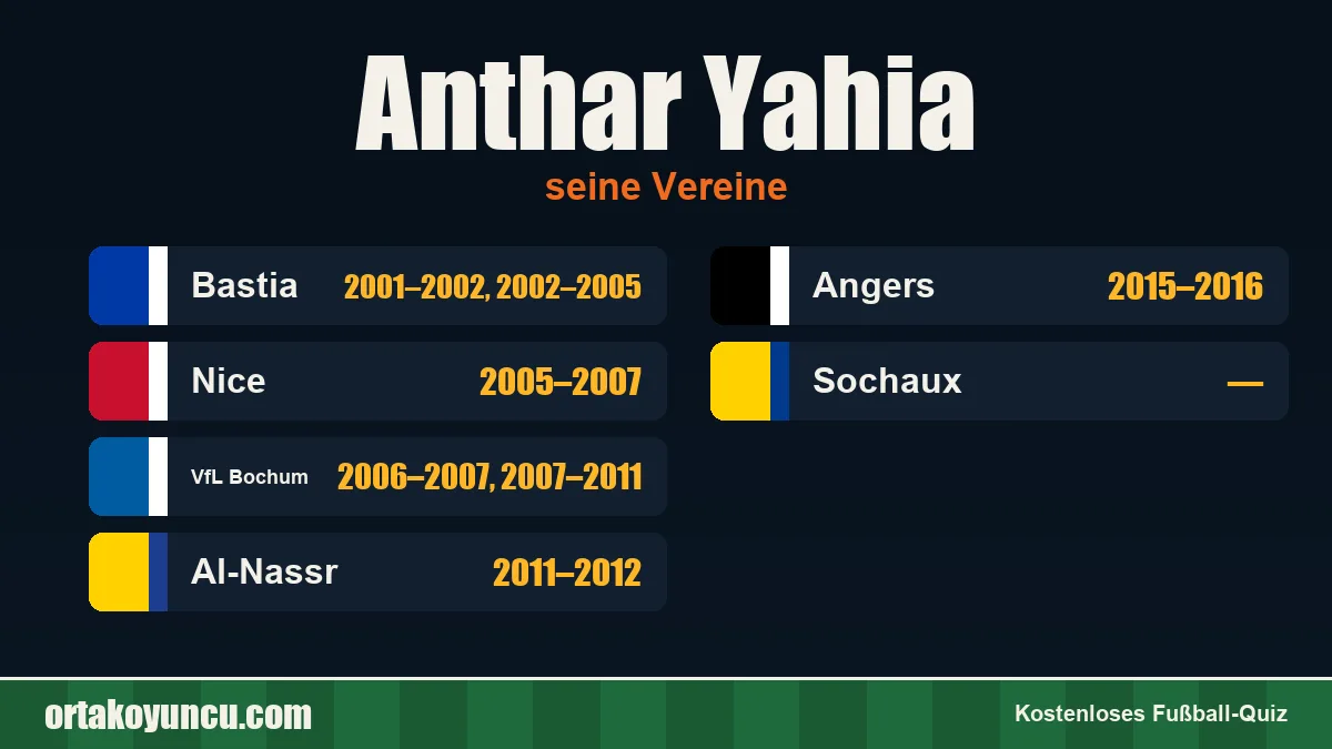 Anthar Yahia: Vereine und Jahre