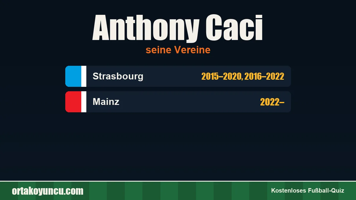 Anthony Caci: Vereine und Jahre