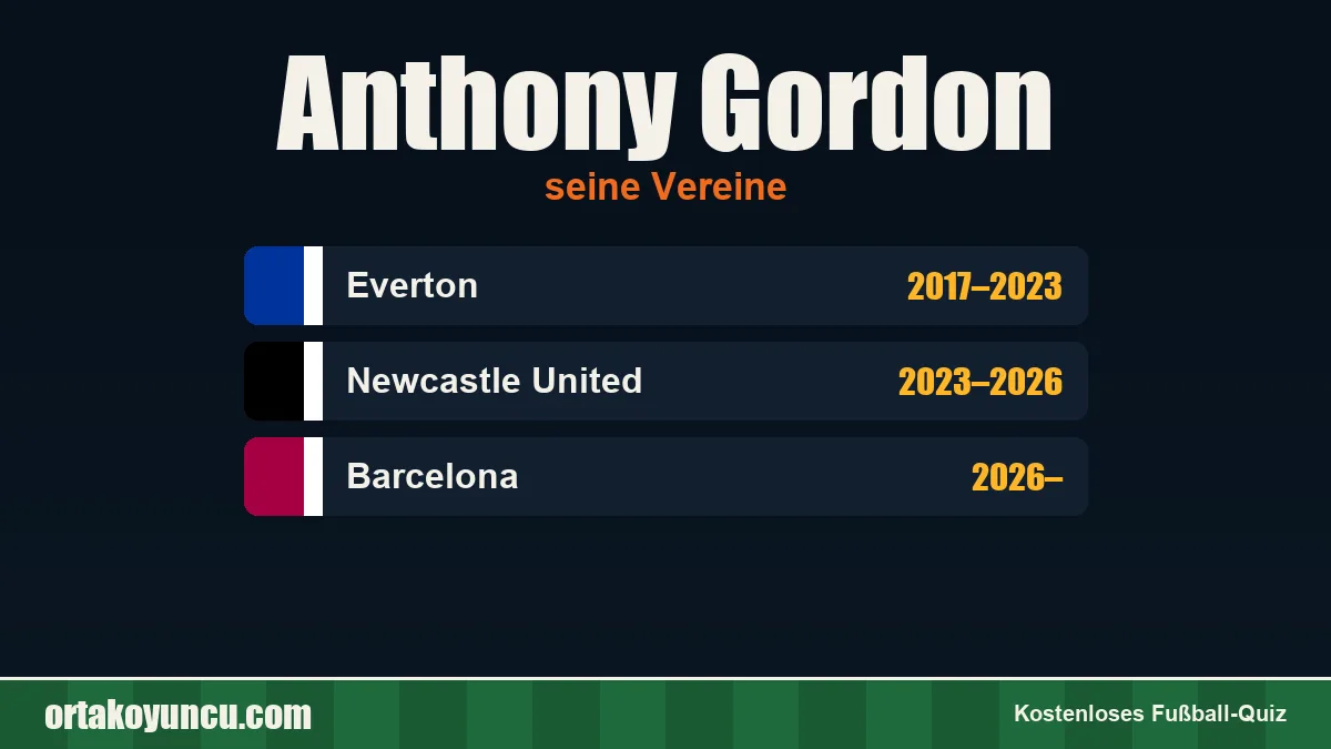 Anthony Gordon: Vereine und Jahre