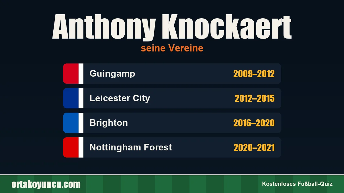 Anthony Knockaert: Vereine und Jahre