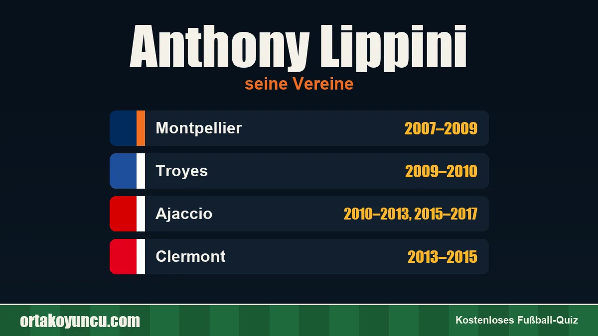 Anthony Lippini: Vereine und Jahre