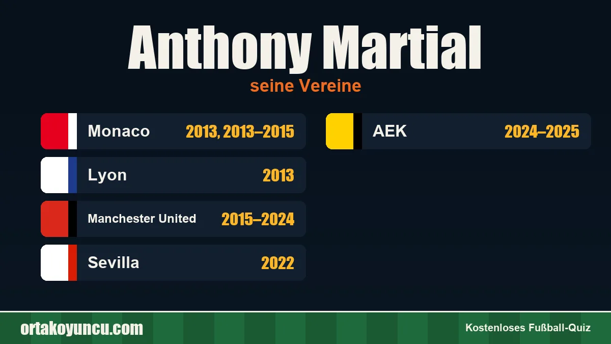 Anthony Martial: Vereine und Jahre