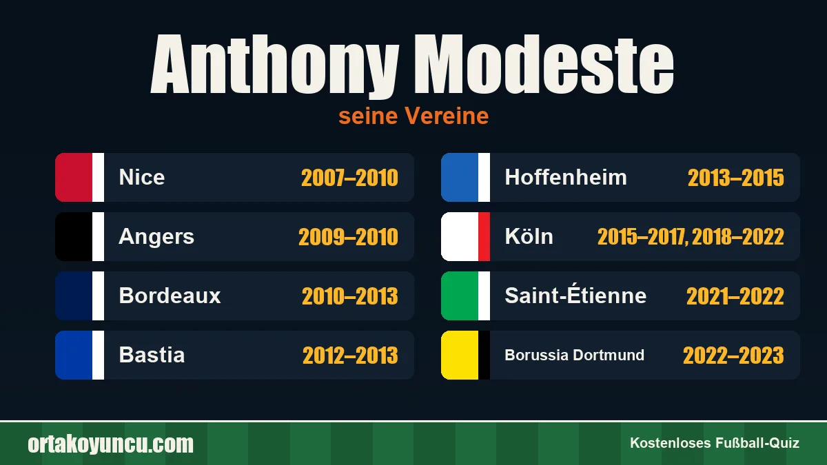 Anthony Modeste: Vereine und Jahre