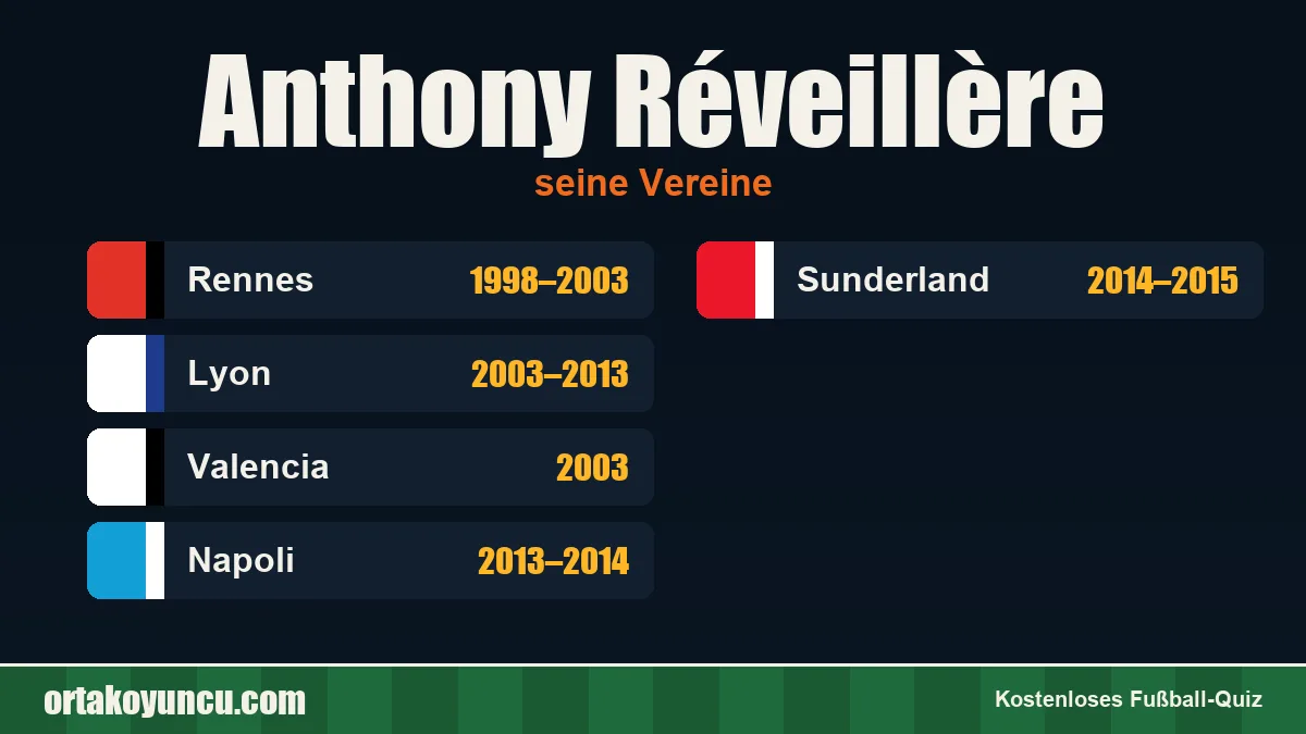Anthony Réveillère: Vereine und Jahre