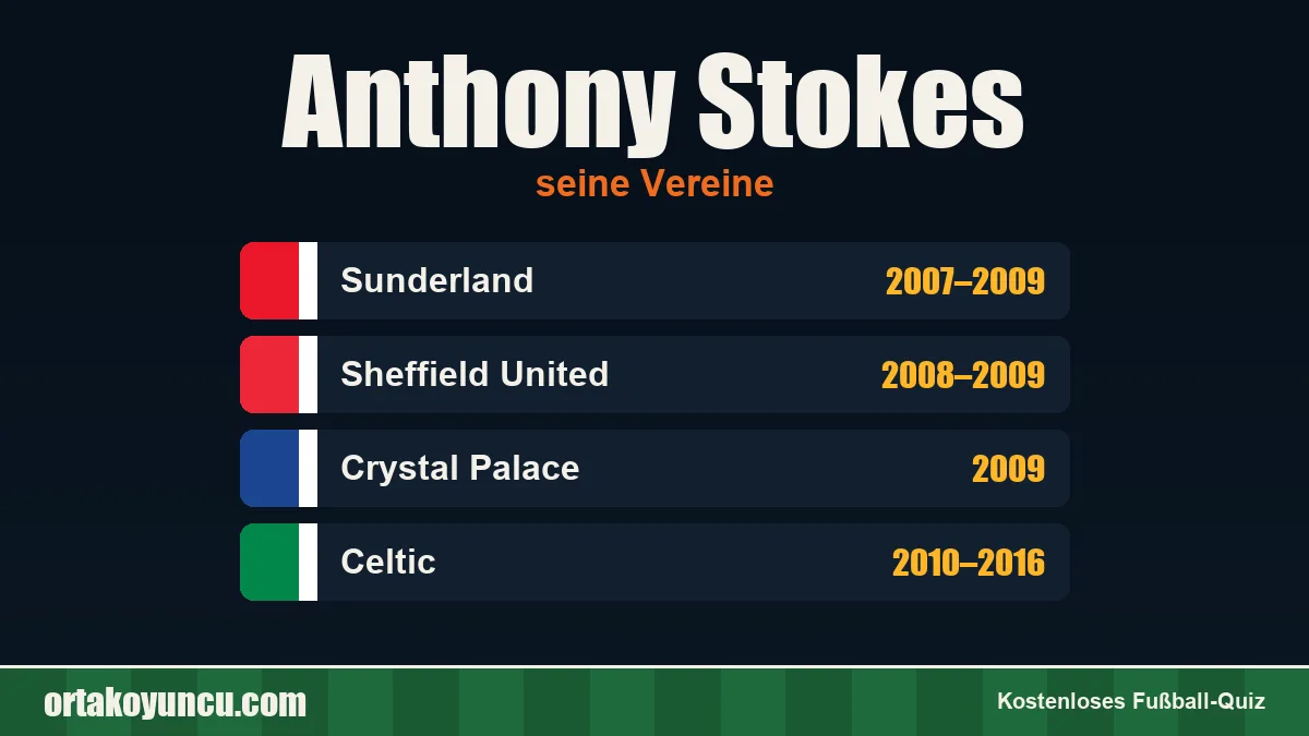 Anthony Stokes: Vereine und Jahre