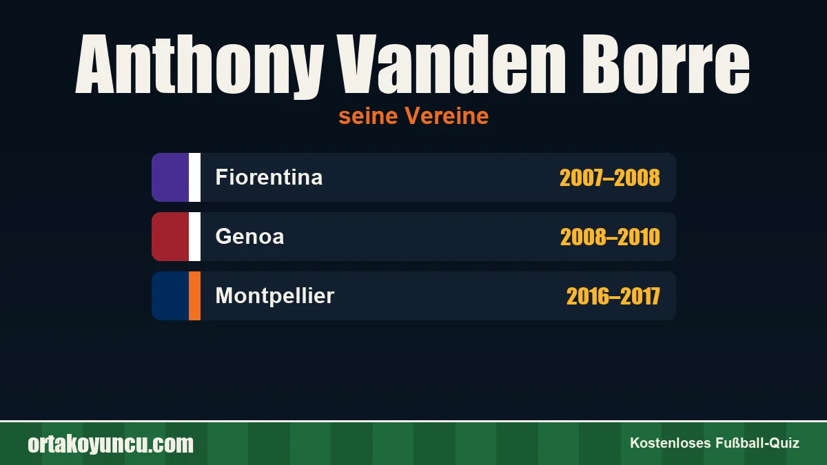 Anthony Vanden Borre: Vereine und Jahre