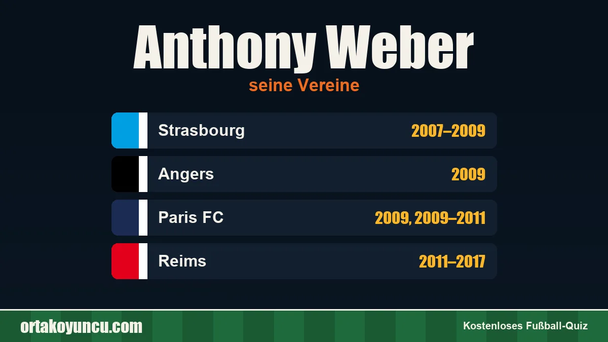 Anthony Weber: Vereine und Jahre