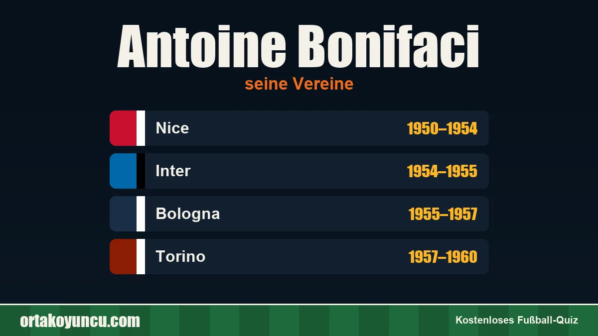 Antoine Bonifaci: Vereine und Jahre