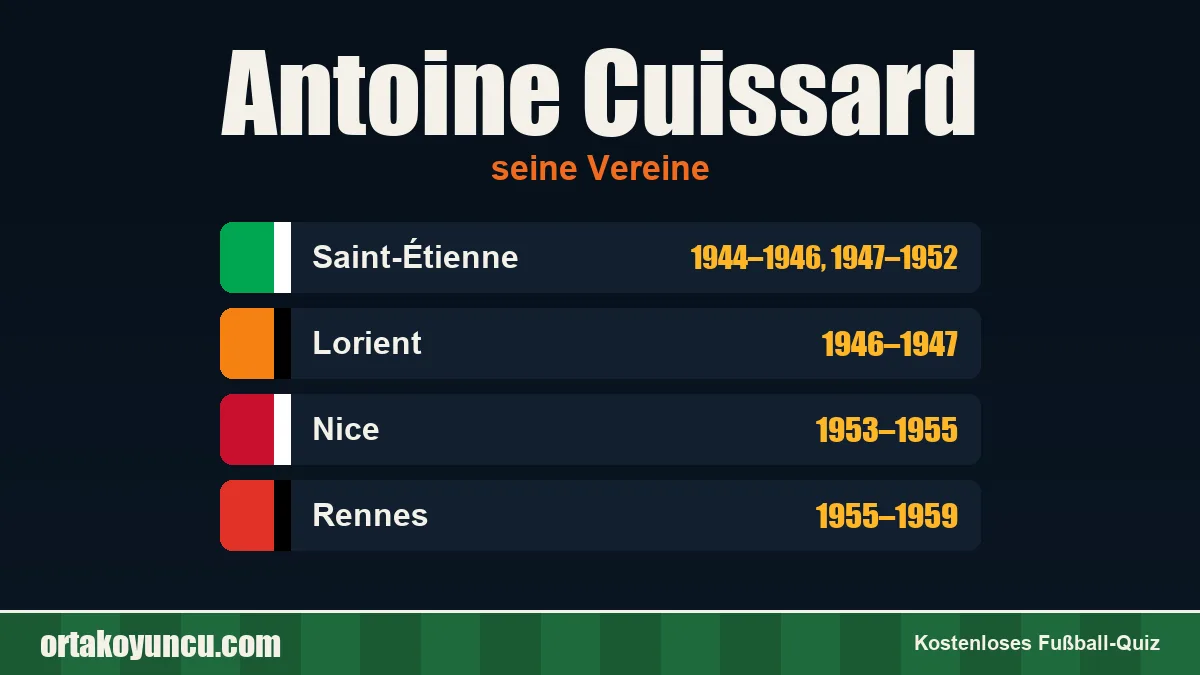 Antoine Cuissard: Vereine und Jahre