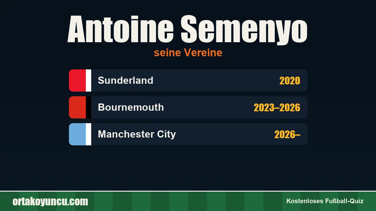 Antoine Semenyo: Vereine und Jahre