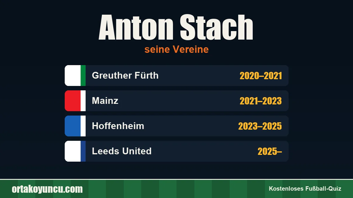 Anton Stach: Vereine und Jahre