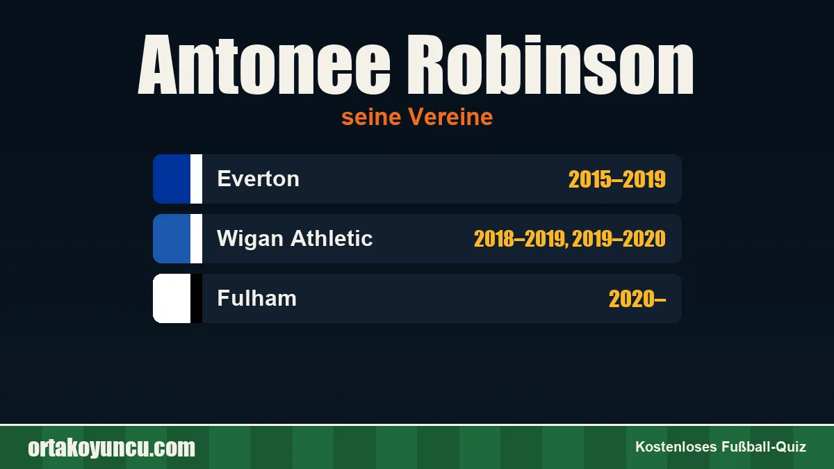 Antonee Robinson: Vereine und Jahre
