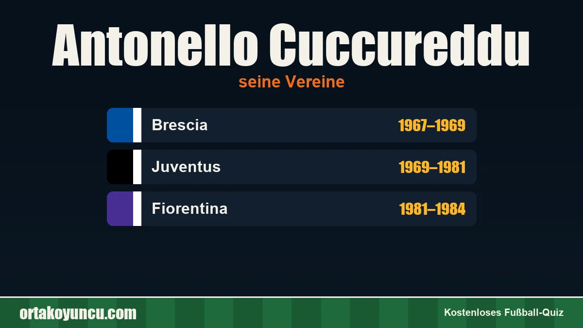 Antonello Cuccureddu: Vereine und Jahre