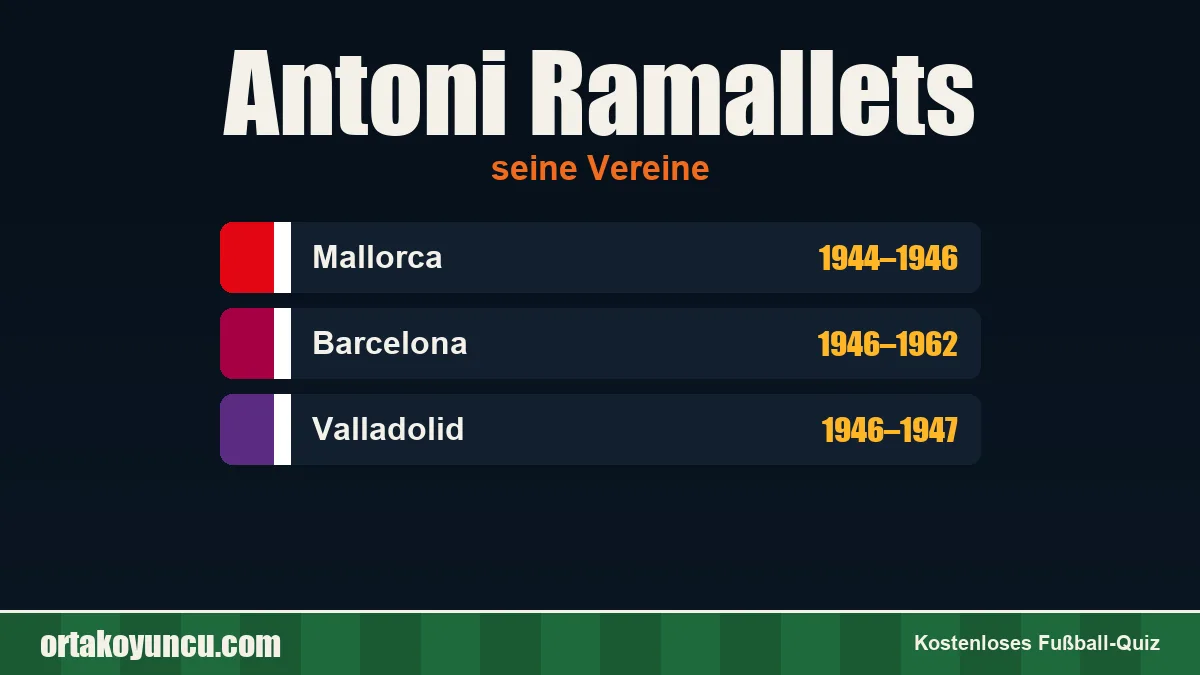 Antoni Ramallets: Vereine und Jahre