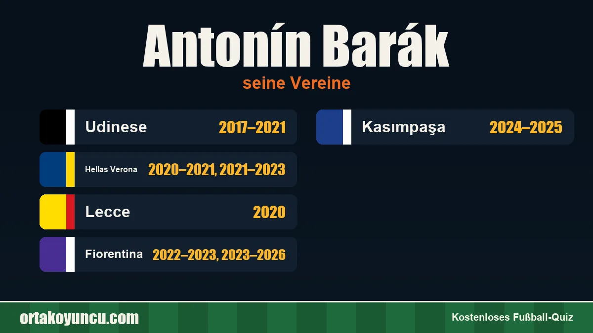 Antonín Barák: Vereine und Jahre