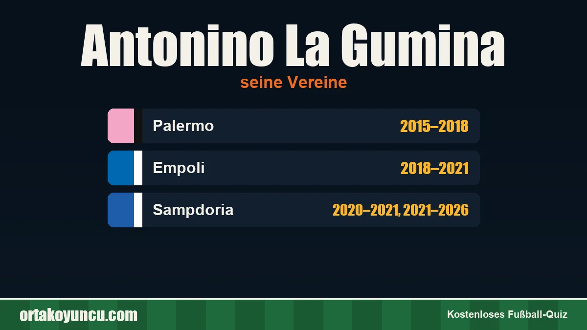 Antonino La Gumina: Vereine und Jahre