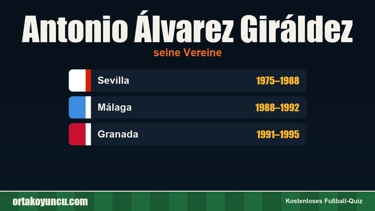 Antonio Álvarez Giráldez: Vereine und Jahre
