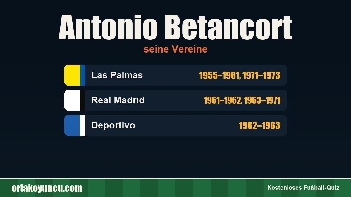 Antonio Betancort: Vereine und Jahre
