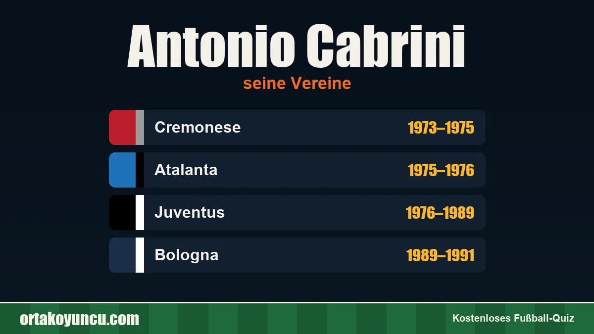 Antonio Cabrini: Vereine und Jahre