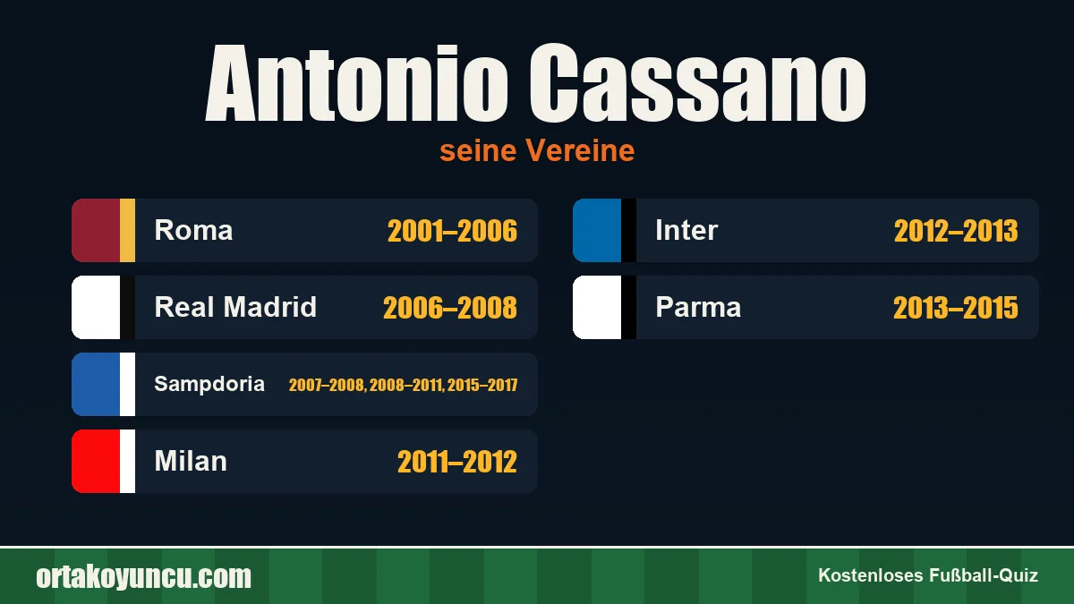 Antonio Cassano: Vereine und Jahre