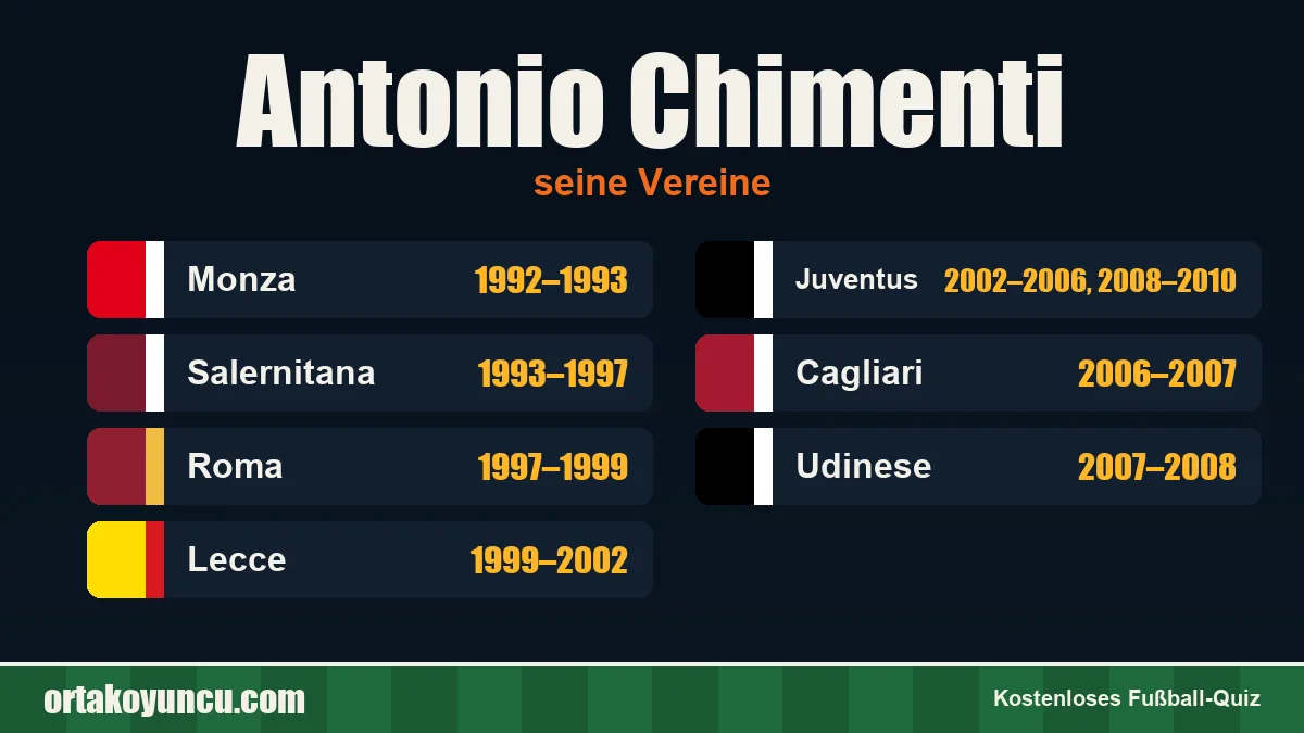 Antonio Chimenti: Vereine und Jahre