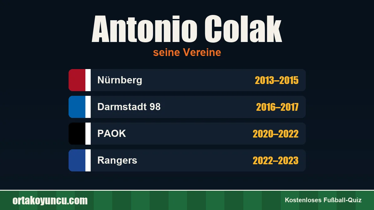 Antonio Colak: Vereine und Jahre