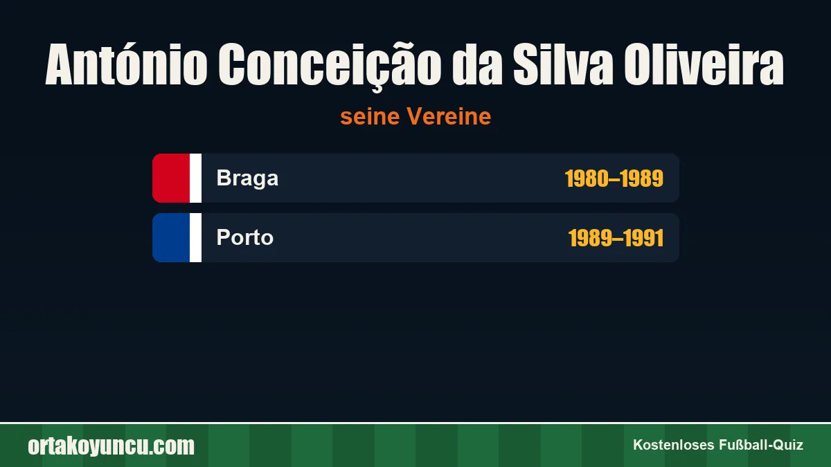 António Conceição da Silva Oliveira: Vereine und Jahre