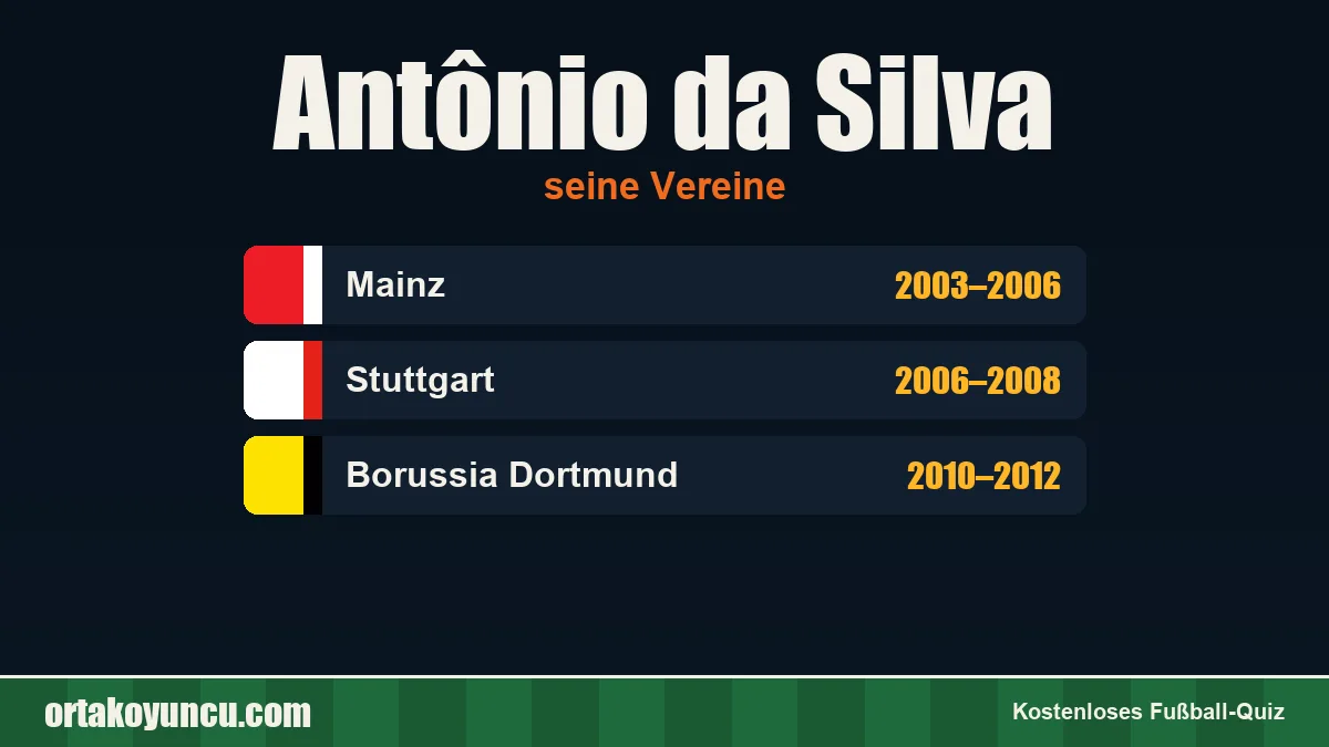 Antônio da Silva: Vereine und Jahre