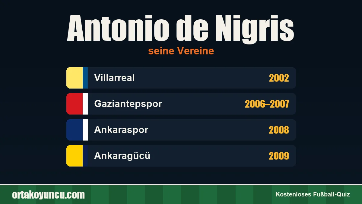 Antonio de Nigris: Vereine und Jahre