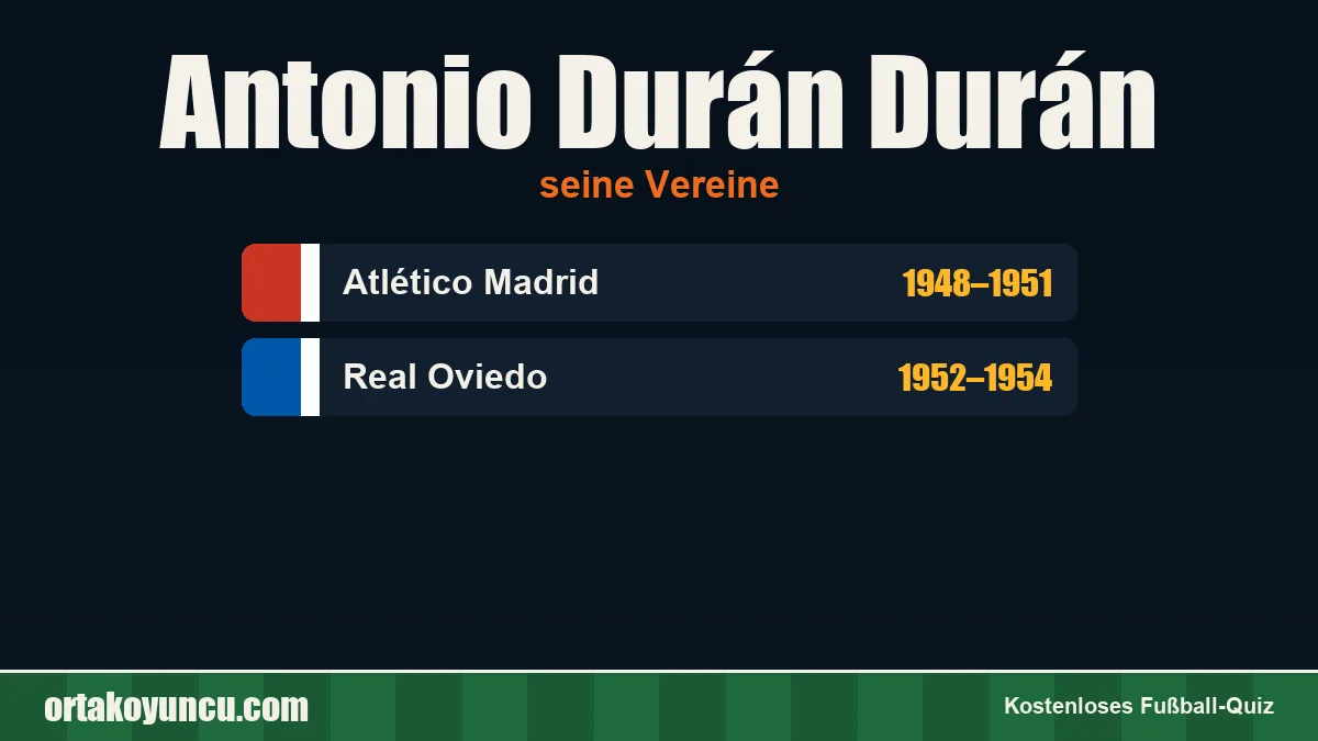 Antonio Durán Durán: Vereine und Jahre