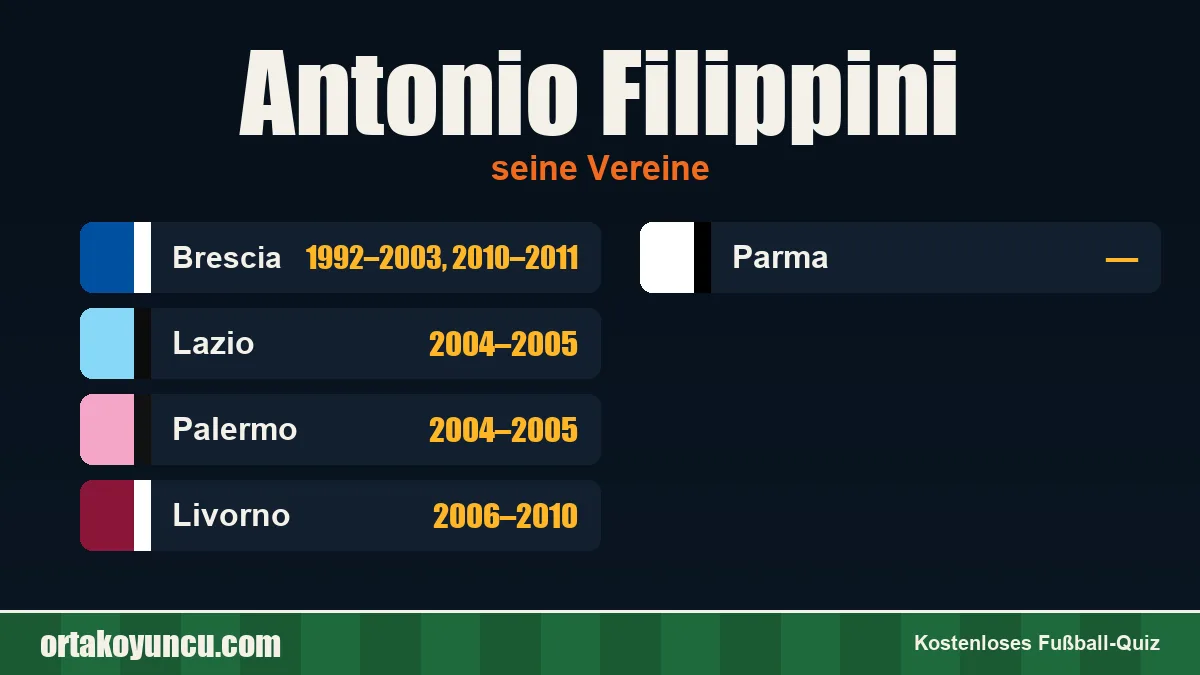 Antonio Filippini: Vereine und Jahre