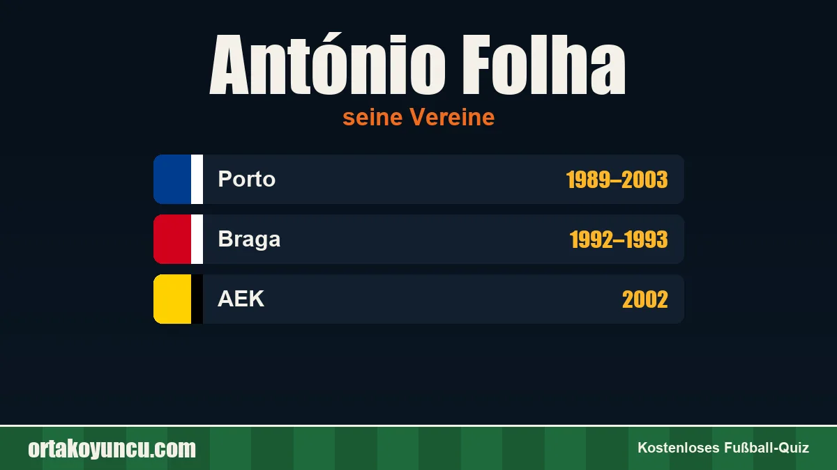 António Folha: Vereine und Jahre