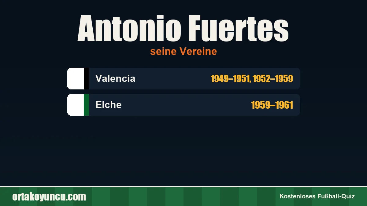Antonio Fuertes: Vereine und Jahre