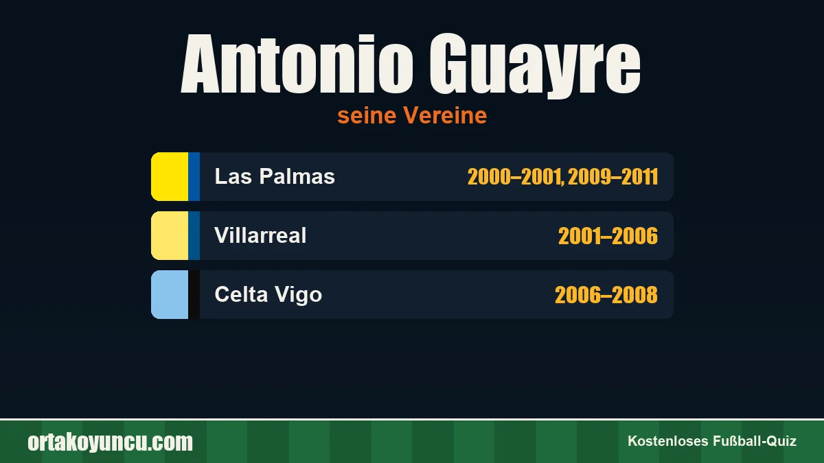 Antonio Guayre: Vereine und Jahre