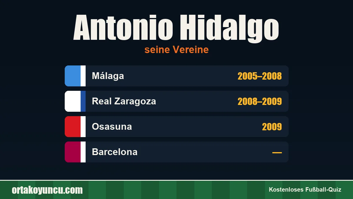 Antonio Hidalgo: Vereine und Jahre