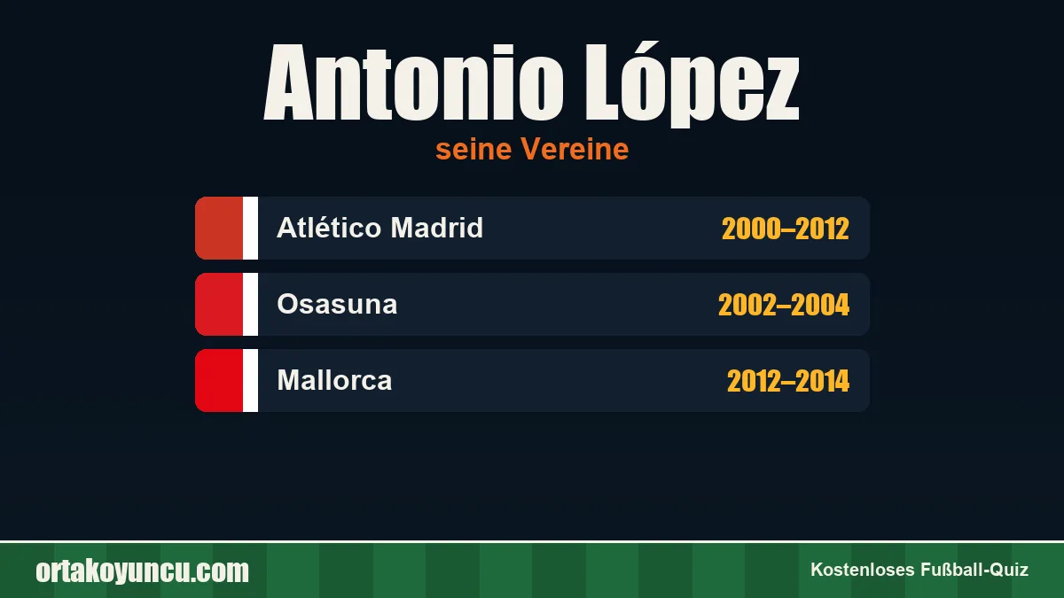 Antonio López: Vereine und Jahre