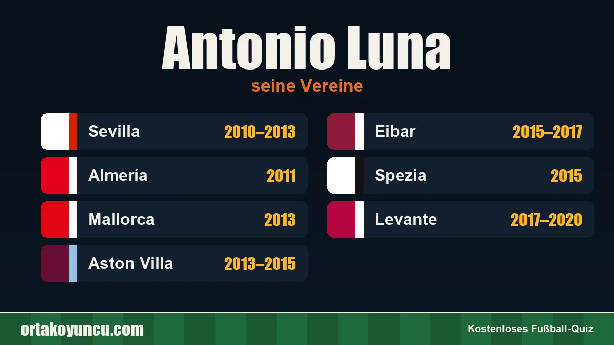 Antonio Luna: Vereine und Jahre