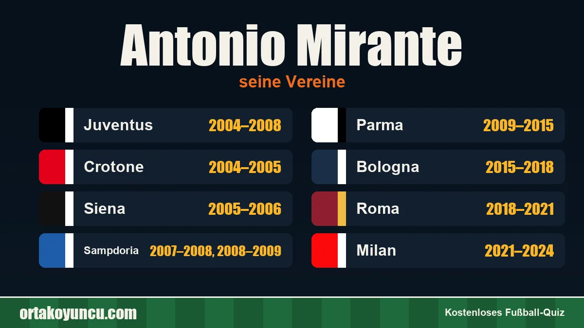 Antonio Mirante: Vereine und Jahre