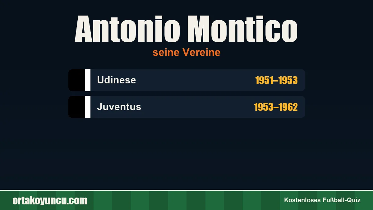 Antonio Montico: Vereine und Jahre