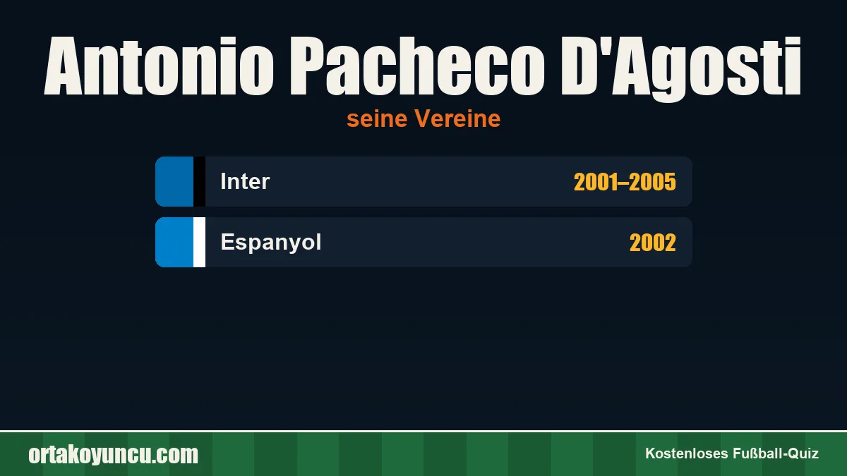 Antonio Pacheco D'Agosti: Vereine und Jahre