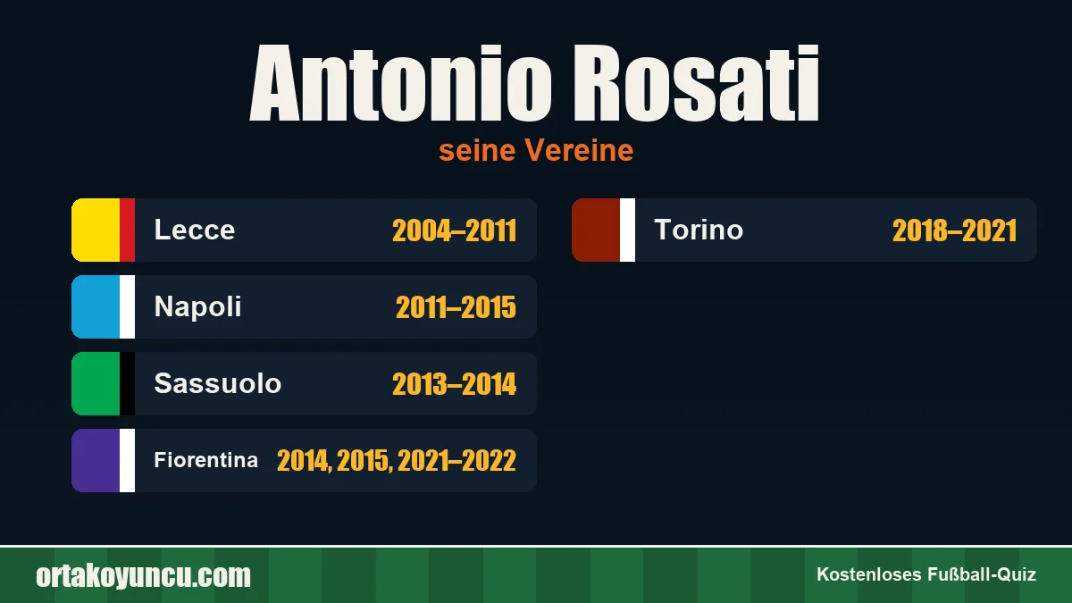 Antonio Rosati: Vereine und Jahre