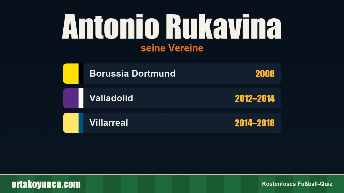 Antonio Rukavina: Vereine und Jahre
