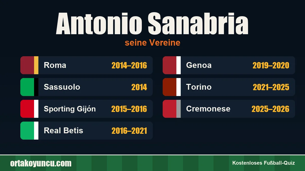 Antonio Sanabria: Vereine und Jahre