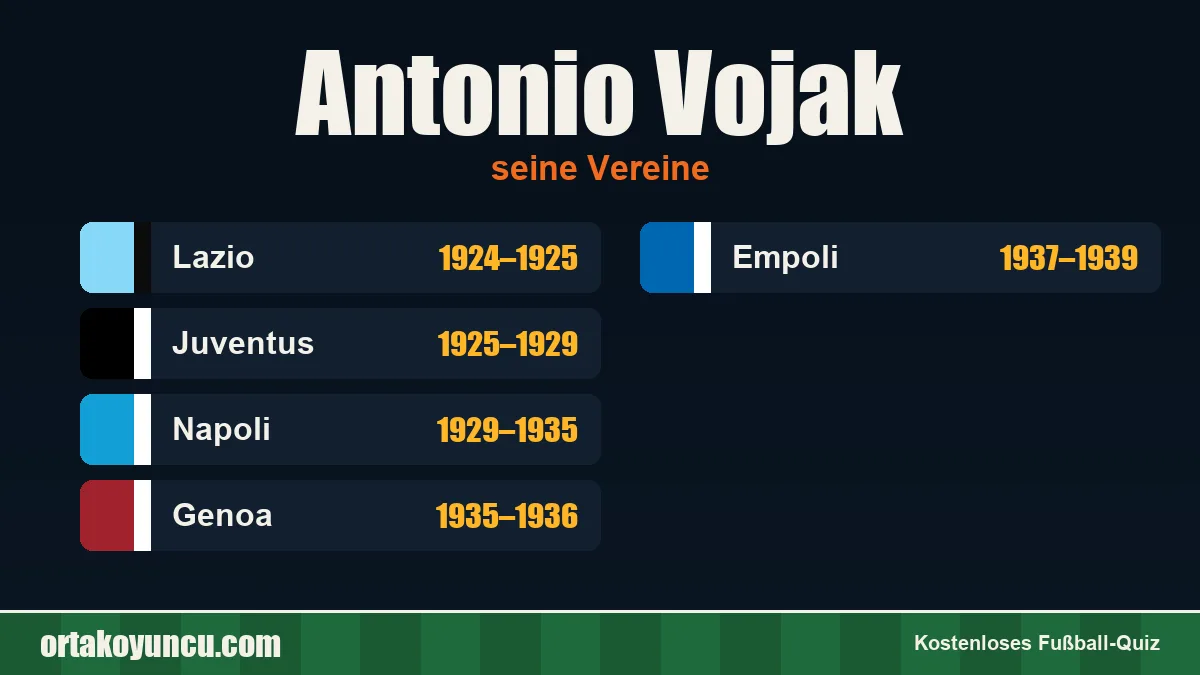 Antonio Vojak: Vereine und Jahre