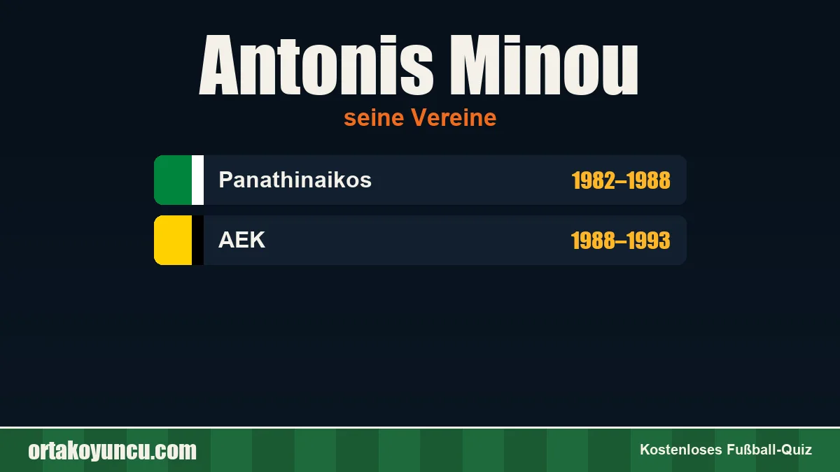 Antonis Minou: Vereine und Jahre