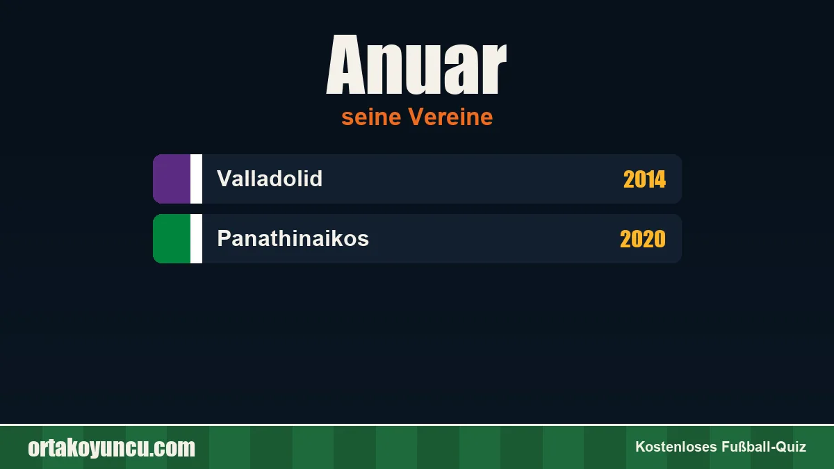 Anuar: Vereine und Jahre